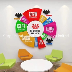 Surplus Industrial Technology Limited
